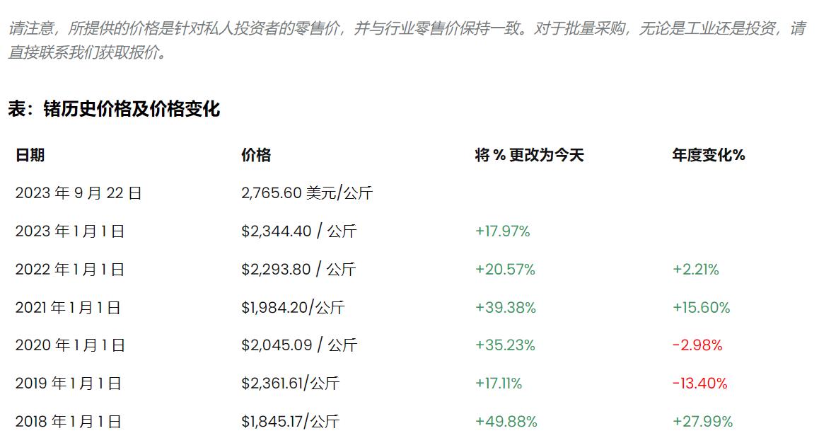 国际锗价格最新走势图